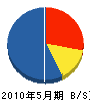 川崎塗装 貸借対照表 2010年5月期