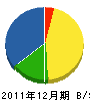 昭和冷機工業所 貸借対照表 2011年12月期
