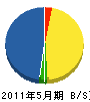 日福電設 貸借対照表 2011年5月期