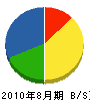 桃井産業 貸借対照表 2010年8月期