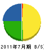 富田建設 貸借対照表 2011年7月期