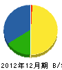 濱中建設 貸借対照表 2012年12月期