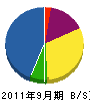 鶴田電気商会 貸借対照表 2011年9月期