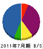 坂本設備 貸借対照表 2011年7月期