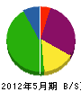 松相鉄工所 貸借対照表 2012年5月期