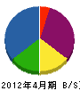 萩原商会 貸借対照表 2012年4月期