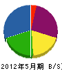 武田建設 貸借対照表 2012年5月期