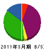 丸英佐藤工務店 貸借対照表 2011年3月期