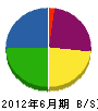 上浦電機 貸借対照表 2012年6月期