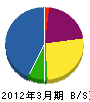 ヤマウチ 貸借対照表 2012年3月期