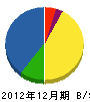 小野滝建設 貸借対照表 2012年12月期
