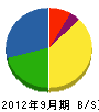 村松塗装 貸借対照表 2012年9月期