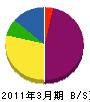 八田建具製作所 貸借対照表 2011年3月期