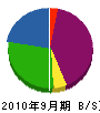 山田建装 貸借対照表 2010年9月期