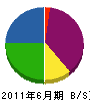 尾田建設 貸借対照表 2011年6月期