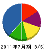 柴田建設 貸借対照表 2011年7月期