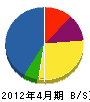 山本水道 貸借対照表 2012年4月期
