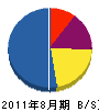 賀茂電気工業 貸借対照表 2011年8月期