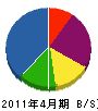 藤原電気工業 貸借対照表 2011年4月期