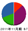 佐藤畳店 貸借対照表 2011年11月期