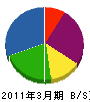 斉藤畳店 貸借対照表 2011年3月期