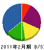 徳江電気商会 貸借対照表 2011年2月期