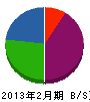二宮庭石ランドアート 貸借対照表 2013年2月期