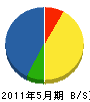 日新電工 貸借対照表 2011年5月期