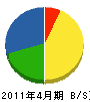 辻川電機 貸借対照表 2011年4月期