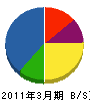 関東電子 貸借対照表 2011年3月期