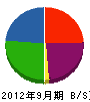 田組 貸借対照表 2012年9月期
