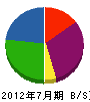 角田建設 貸借対照表 2012年7月期