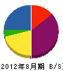 平田設備 貸借対照表 2012年8月期