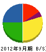 野上工務店 貸借対照表 2012年9月期