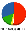 田原電気商会 貸借対照表 2011年9月期