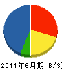 関西設備 貸借対照表 2011年6月期