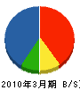 坂田工務店 貸借対照表 2010年3月期