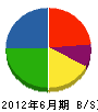 武藤工業 貸借対照表 2012年6月期