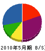 武田工務店 貸借対照表 2010年5月期