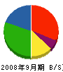 長岡エンジニア 貸借対照表 2008年9月期
