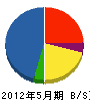 和田建設 貸借対照表 2012年5月期