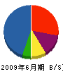 西日本ホーム 貸借対照表 2009年6月期