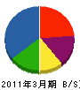 石川電材 貸借対照表 2011年3月期