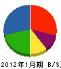 ミヤタ総合設備 貸借対照表 2012年1月期