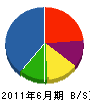 小川土木 貸借対照表 2011年6月期