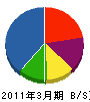 大牟田防災工業 貸借対照表 2011年3月期