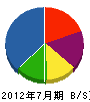 菊川建設 貸借対照表 2012年7月期
