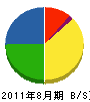 池田工業 貸借対照表 2011年8月期