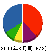 前田建具製作所 貸借対照表 2011年6月期