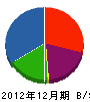 平田塗装 貸借対照表 2012年12月期